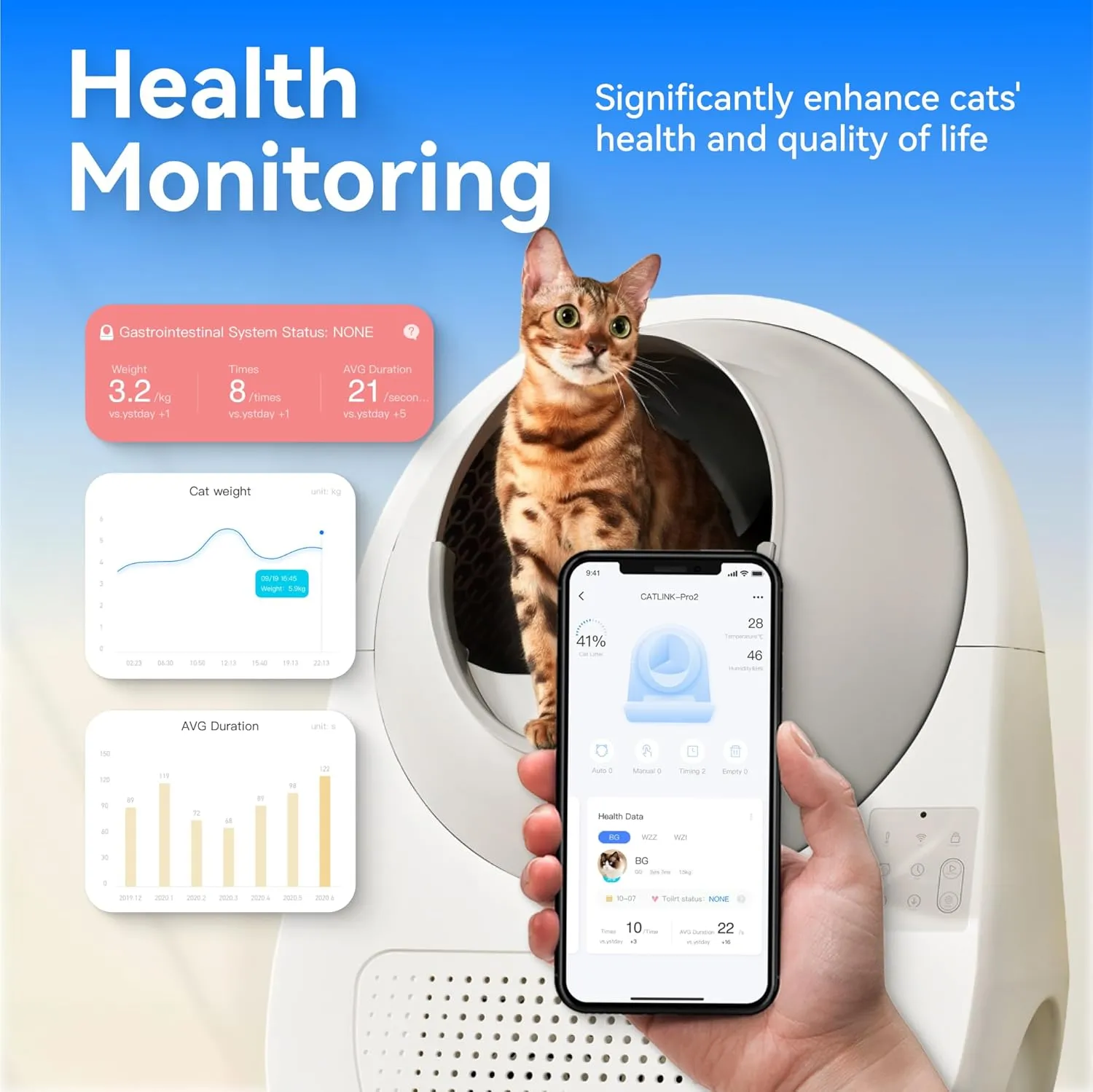 CATLINK Luxury Pro-X Automatic Self-Cleaning Cat Litter Box, Health Monitoring, Automatic Cat Litter Box for Multiple Cats, Triple Odor Control, Large Wastes Bin Capacity, Includes C70*3 and 60 Liners